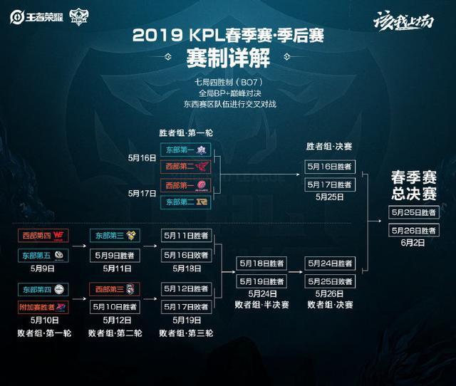 掏出红牌将 掏出红牌将