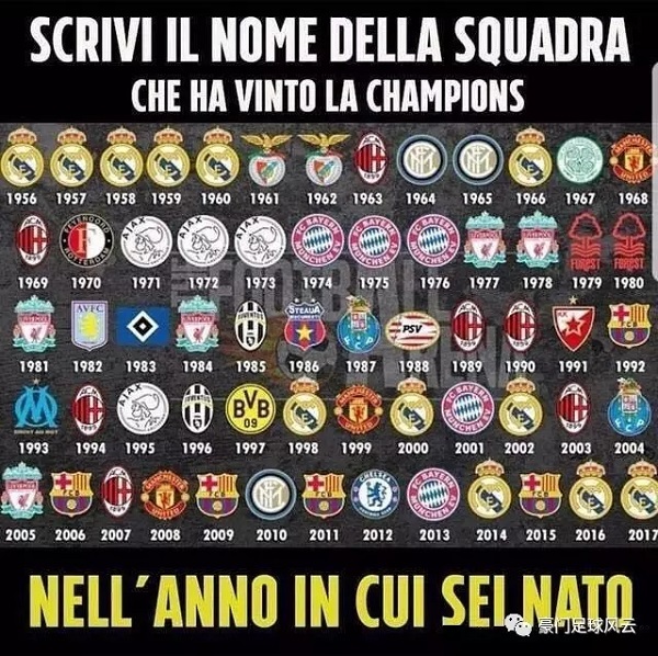 速回合数 速回合数